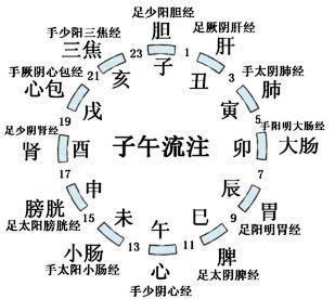 天干地支計算機|計算天干地支